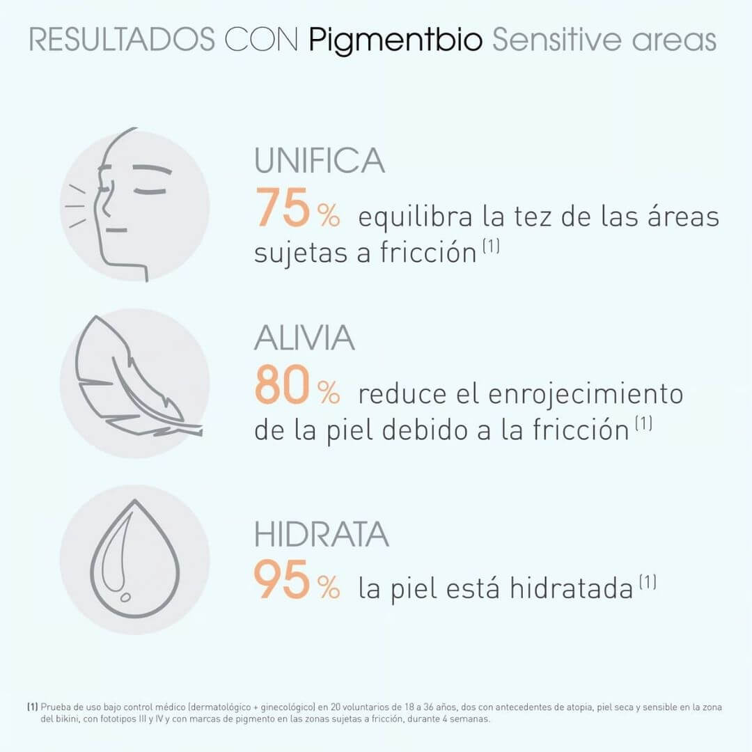 Pack Manchas Corporales Pigmentbio Bioderma ayuda a reducir hiperpigmentación y realza la luminosidad.
