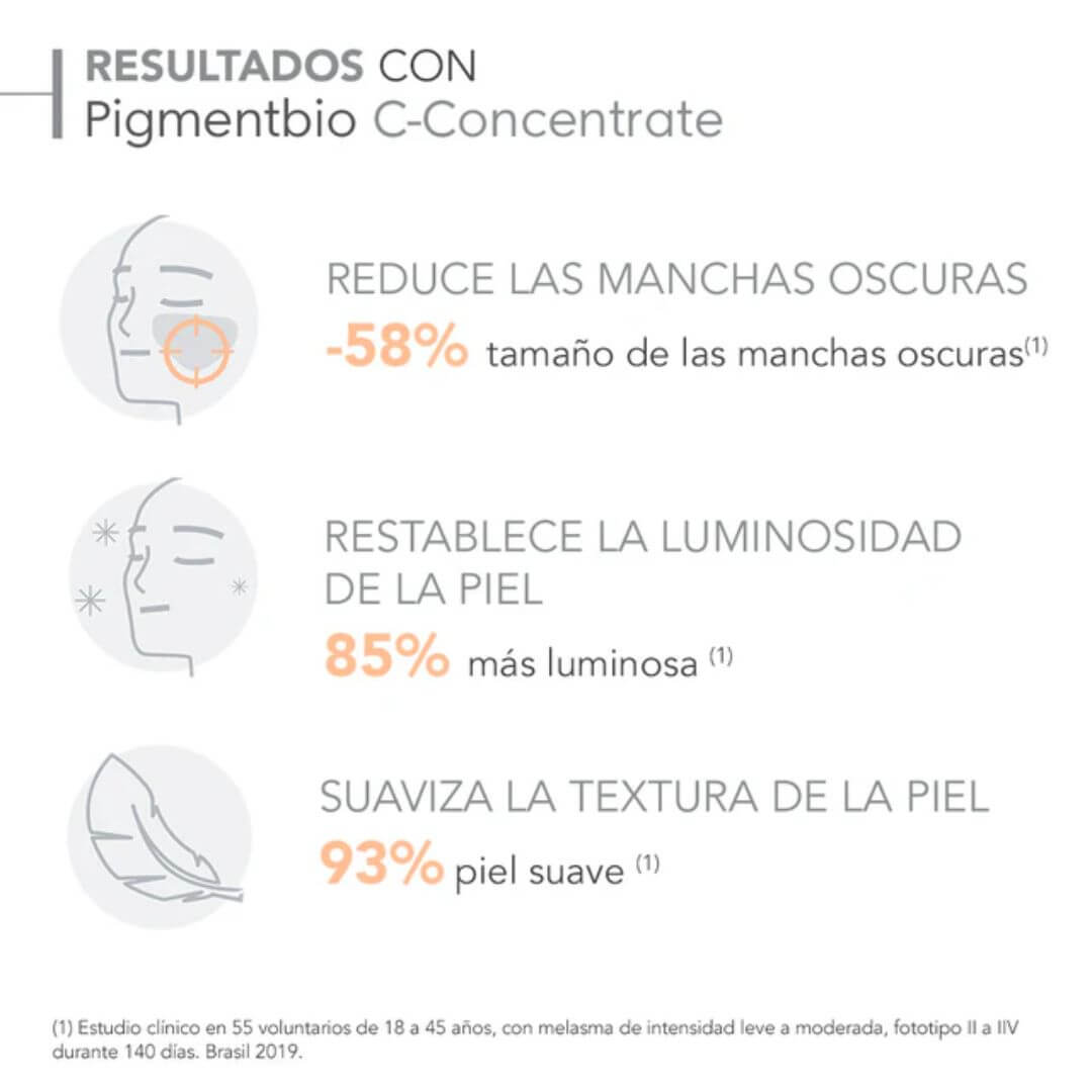 Pigmentbio C-Concentrate Serum Bioderma textura ligera de rápida absorción y acabado luminoso.