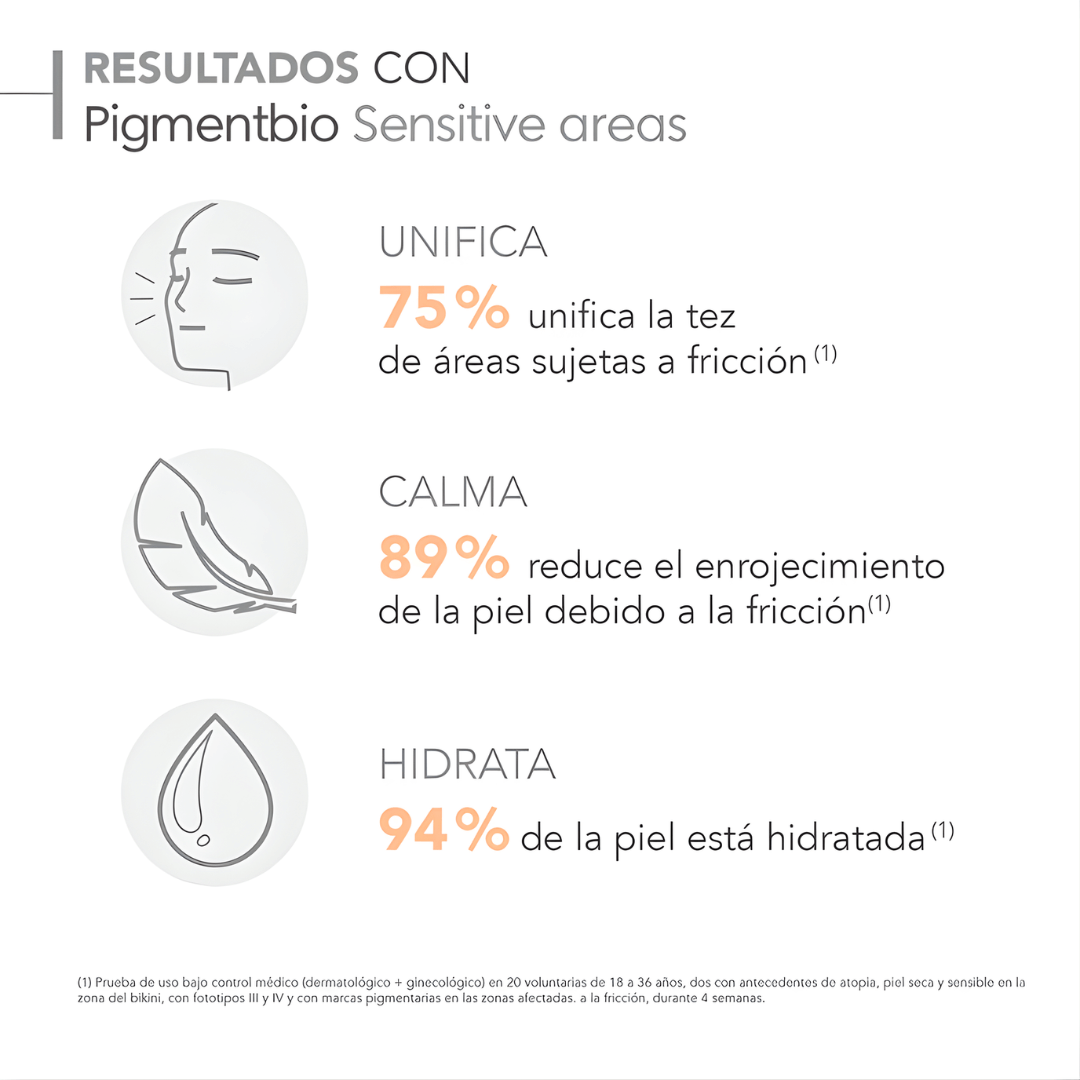 Pigmentbio Sensitive Areas Bioderma hidrata y suaviza zonas con fricción o irritación.