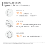 Pigmentbio Sensitive Areas Bioderma hidrata y suaviza zonas con fricción o irritación.