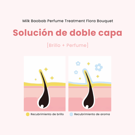 Shampoo floral de larga duración que elimina impurezas sin resecar, ideal para uso diario.