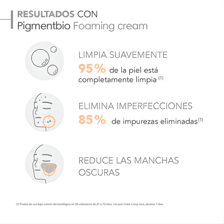 Pigmentbio Foaming Cream Bioderma limpia profundamente y reduce la aparición de manchas.