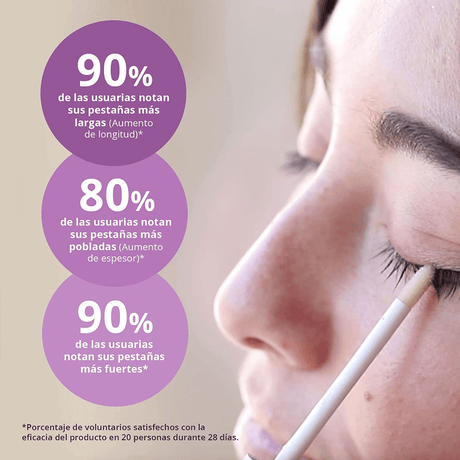 Seslash Crecimiento Cejas & Pestañas, contribuye a recuperar cejas despobladas y pestañas debilitadas.